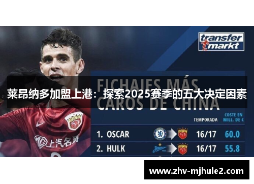 莱昂纳多加盟上港:探索2025赛季的五大决定因素 莱昂纳多加盟上港:探索2025赛季的五大决定因素