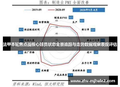 法甲本轮焦点战核心球员状态全景追踪与走势数据观察表现评估 法甲本轮焦点战核心球员状态全景追踪与走势数据观察表现评估