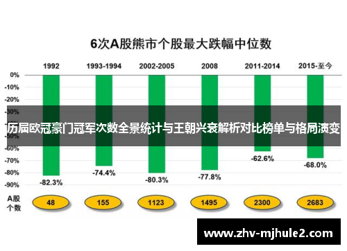 历届欧冠豪门冠军次数全景统计与王朝兴衰解析对比榜单与格局演变