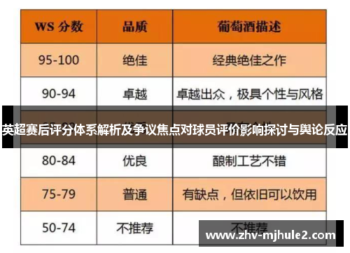 英超赛后评分体系解析及争议焦点对球员评价影响探讨与舆论反应 英超赛后评分体系解析及争议焦点对球员评价影响探讨与舆论反应