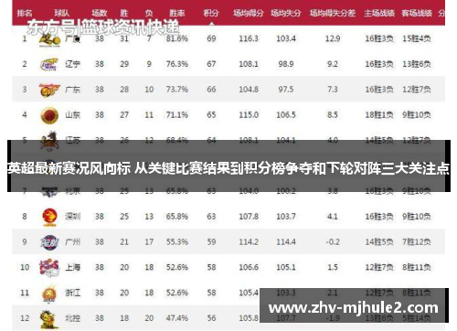 英超最新赛况风向标 从关键比赛结果到积分榜争夺和下轮对阵三大关注点