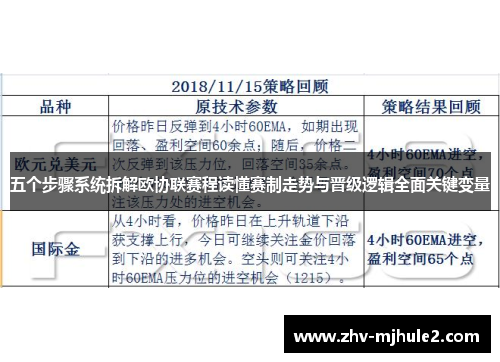 五个步骤系统拆解欧协联赛程读懂赛制走势与晋级逻辑全面关键变量 五个步骤系统拆解欧协联赛程读懂赛制走势与晋级逻辑全面关键变量