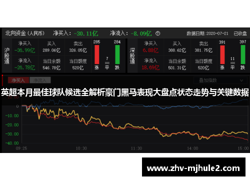 英超本月最佳球队候选全解析豪门黑马表现大盘点状态走势与关键数据