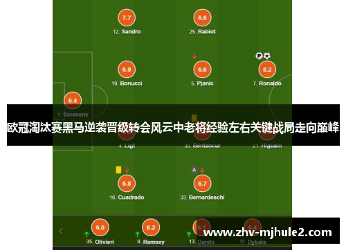 欧冠淘汰赛黑马逆袭晋级转会风云中老将经验左右关键战局走向巅峰 欧冠淘汰赛黑马逆袭晋级转会风云中老将经验左右关键战局走向巅峰