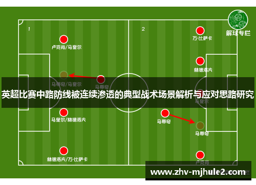 英超比赛中路防线被连续渗透的典型战术场景解析与应对思路研究 英超比赛中路防线被连续渗透的典型战术场景解析与应对思路研究