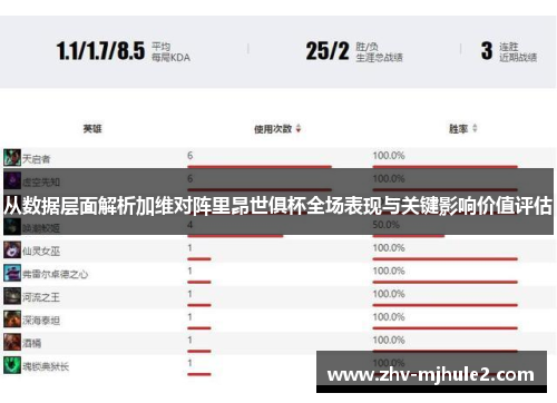 从数据层面解析加维对阵里昂世俱杯全场表现与关键影响价值评估
