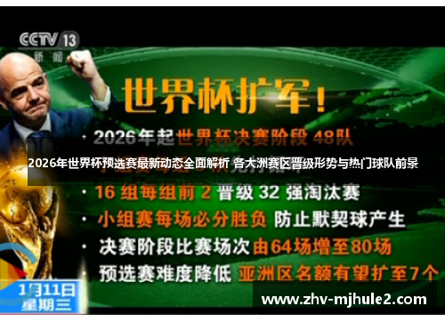 2026年世界杯预选赛最新动态全面解析 各大洲赛区晋级形势与热门球队前景