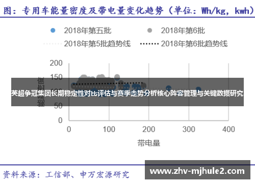 英超争冠集团长期稳定性对比评估与赛季走势分析核心阵容管理与关键数据研究 英超争冠集团长期稳定性对比评估与赛季走势分析核心阵容管理与关键数据研究