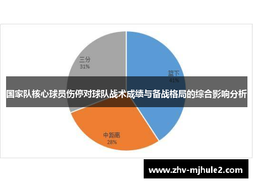 国家队核心球员伤停对球队战术成绩与备战格局的综合影响分析
