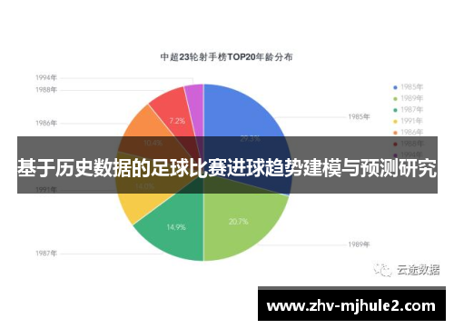 基于历史数据的足球比赛进球趋势建模与预测研究 基于历史数据的足球比赛进球趋势建模与预测研究