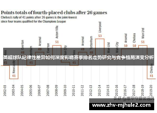 英超球队纪律性差异如何深度影响赛季排名走势研究与竞争格局演变分析 英超球队纪律性差异如何深度影响赛季排名走势研究与竞争格局演变分析